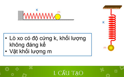 Bài 2:Con lắc lò xo - Năng lượng dao động điều hoà